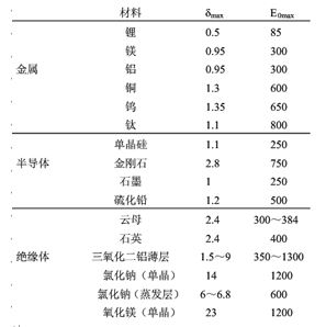 表2-1.JPG