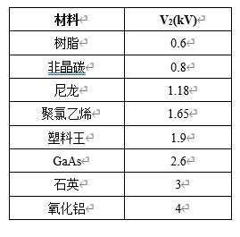 表2-2.JPG